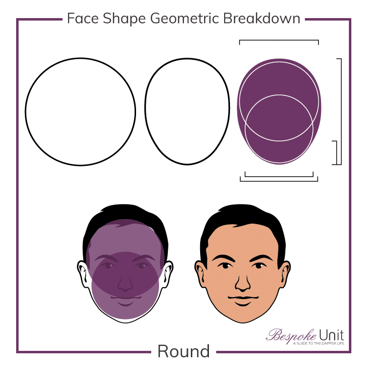 Round Face Type